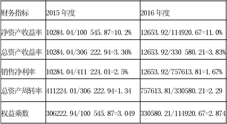 淨資產收益率