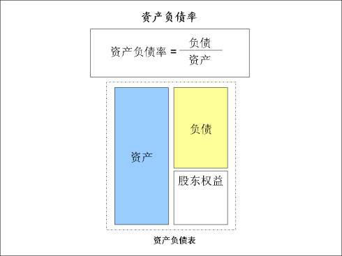 資產負債率計算公式