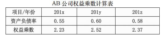 AB公司的權益乘數變化分析